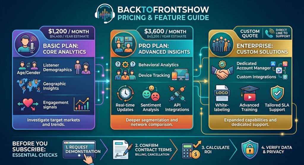 BacktoFrontShow Pricing